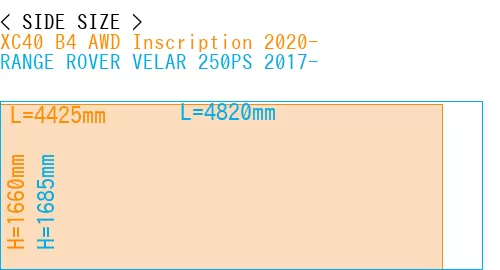 #XC40 B4 AWD Inscription 2020- + RANGE ROVER VELAR 250PS 2017-